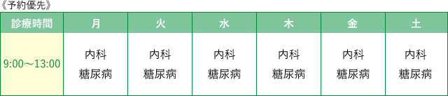 診療時間・休診日